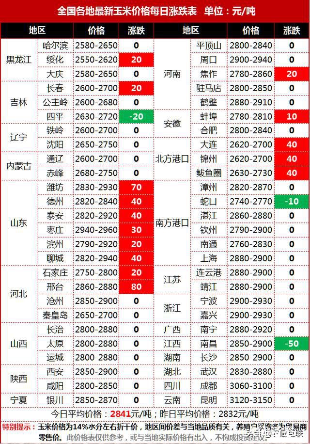 ���׼۸���ʷ�¸� Ԥ�Ƹ������׼۸񽫳�����������