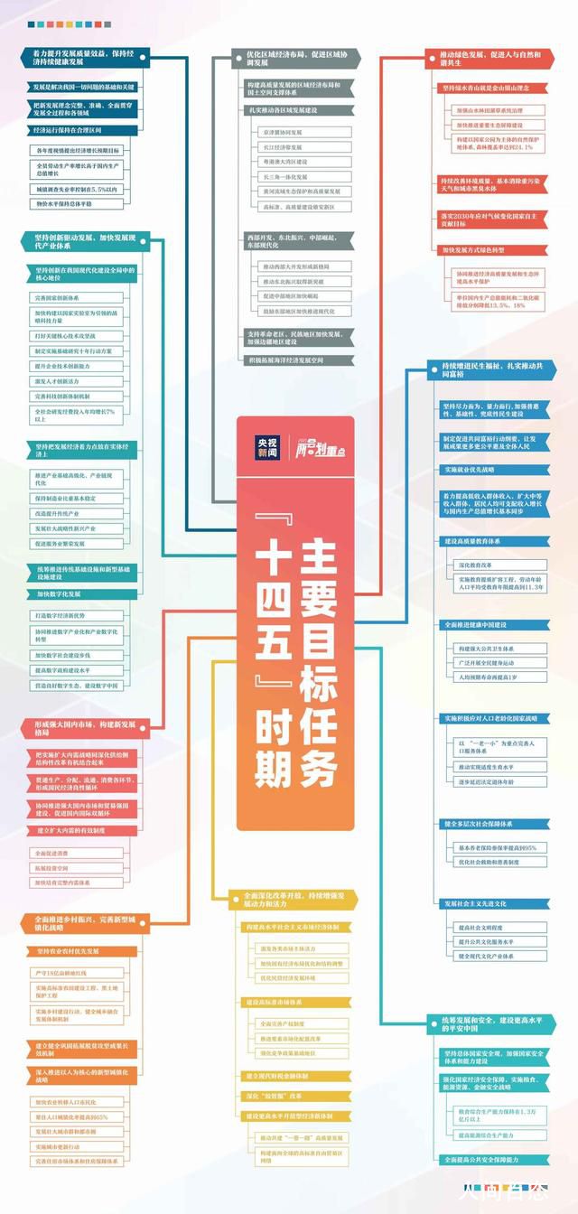 目标集中战略图片