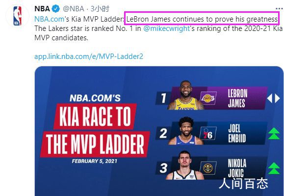 NBAMVP:ղķ˹һ ȵµڶԼ